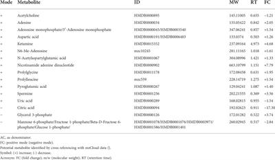 Untargeted muscle tissue metabolites profiling in young, adult, and old rats supplemented with tocotrienol-rich fraction